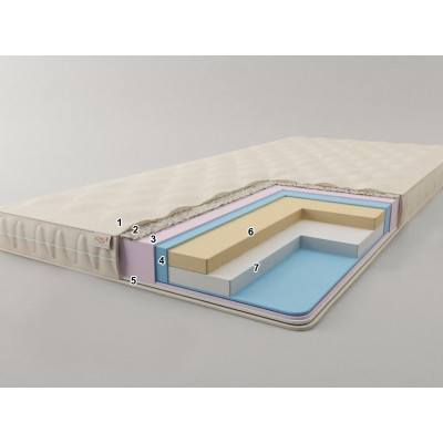 Матрац Сонель Ібіца (Футон) 190x120